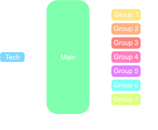 Repository structure and management